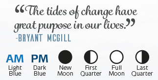 quote tides of change